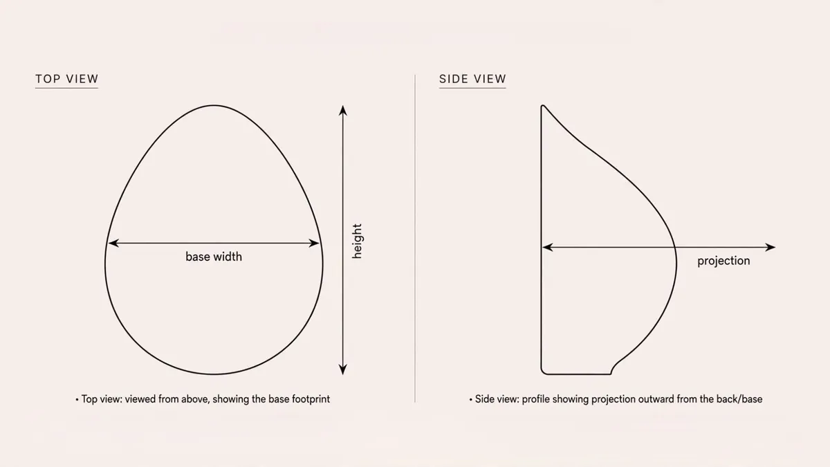 Diagram of a breast form: top view showing base width and height, side view showing projection